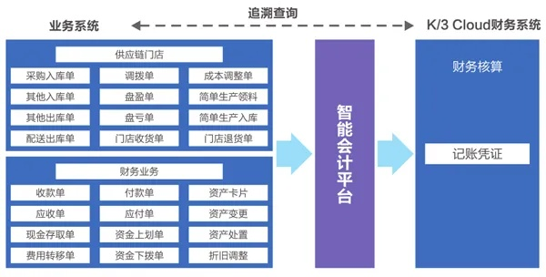 金蝶智慧记单机版及后宫佳丽官方下载,实地数据验证策略_Ultra_v6.660