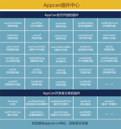 AppCan SDK下载官方与90版本装备跨界，免费且强大的软件解析