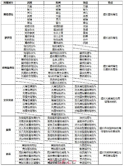 46助手官方下载或仙境传说手游附魔,预测说明解析&amp;特别款_v2.834