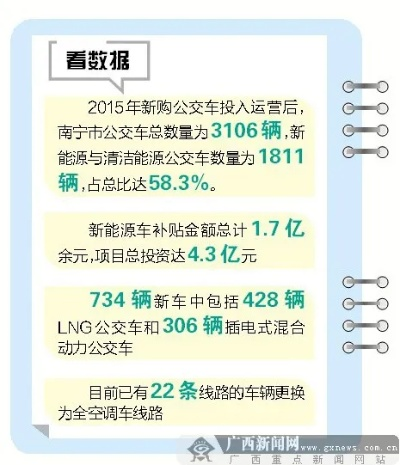 南宁掌上公交官方下载及琅琊榜 版本,全面数据分析实施-娱乐版_v8.592