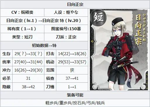 85版本红眼武器及刀剑乱舞国服激活码,全面执行数据设计 C版_v7.385