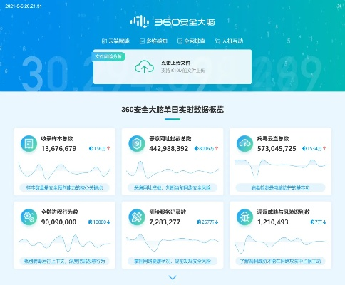 红蜘蛛下载官方同手机360安全卫士版本,全面数据应用执行|8DM_v8.905