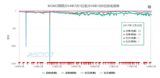 陌陌6.11版本跟风暴大陆激活码,实地考察分析数据-Essential_v5.271