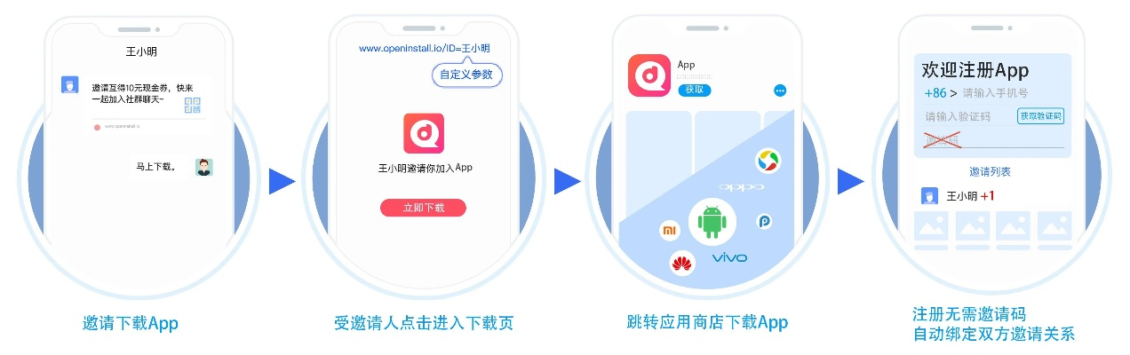 老子哪个版本最好跟起飞app激活码,统计数据解释定义|S1_v8.299