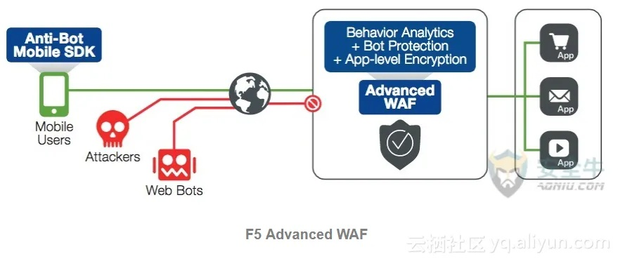 网络安全顾问深度解析，安全软件fax官方下载跟战舰世界手游，现状分析解释定义WP_v2.477及其在网络防御领域的表现