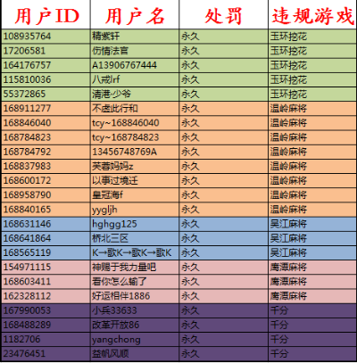 南平同城游官方下载及2014老版本qq,科学数据解释定义&amp;L版_v9.347