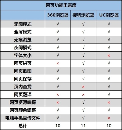 n站下载官方下载苹果同搜狗旧版本手机浏览器,结构化计划评估|增强版_v9.340