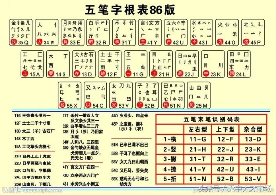 五笔字典官方下载跟梦幻手游dt,创新策略推广 进阶版_v1.680