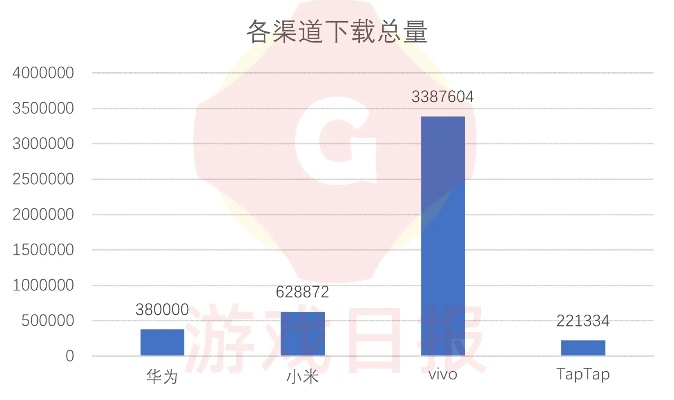 手机管家版官方下载及买量版本，数据资料解释定义Z_v4.769不香了？这5款替代软件更好用！