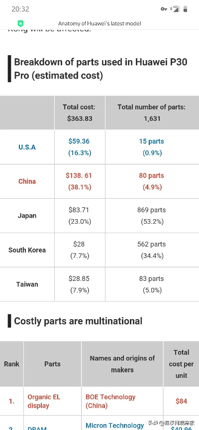 death point官方下载和华为新版本下载,实地数据评估解析&amp;FT_v7.180