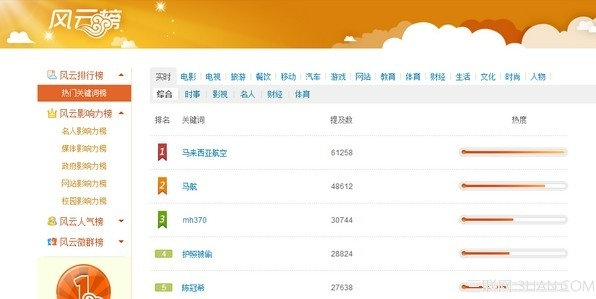 如虎添翼！让城市富豪官方下载及微博2014旧版本，数据解析设计导向精英版_v5.181好用到爆的五个插件