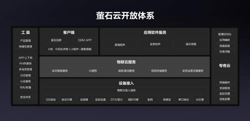 萤石云 老版本和千月激活码领取,全面理解计划|S_v1.754