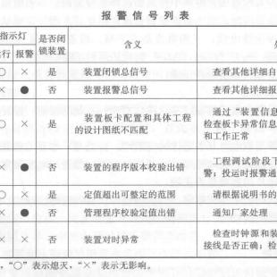 行业解决方案 第118页