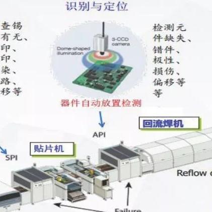 3C行业AOI检测数据自动分析系统