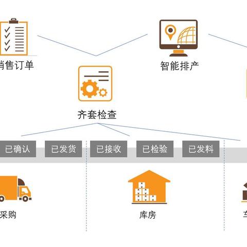包装行业订单排产与物料齐套率优化方案