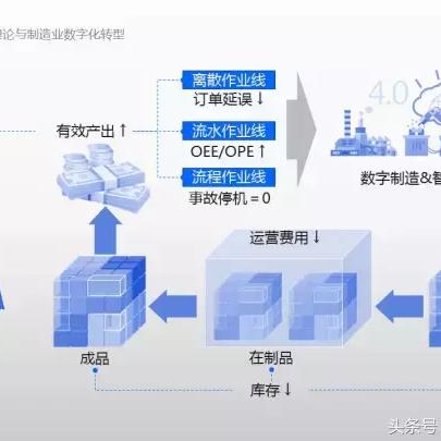 工业大数据分析模型免费体验（限企业用户）
