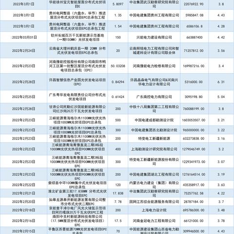 毕节市光伏政策最新解读，扶持措施与优惠详情
