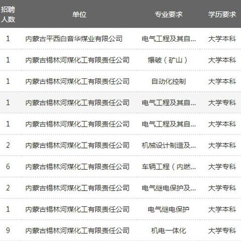 通辽最新招聘信息汇总今日更新
