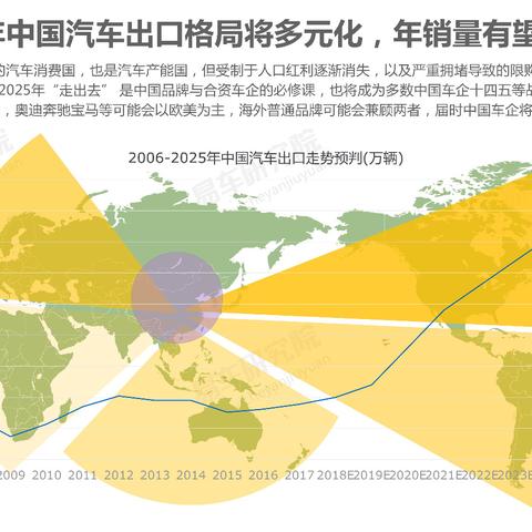 政策要点：2025精准资料免费大全.——出口管制
