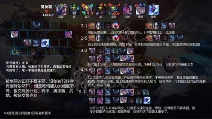 云顶之奕各版本阵容,真实解答解释定义_Essential_v2.809