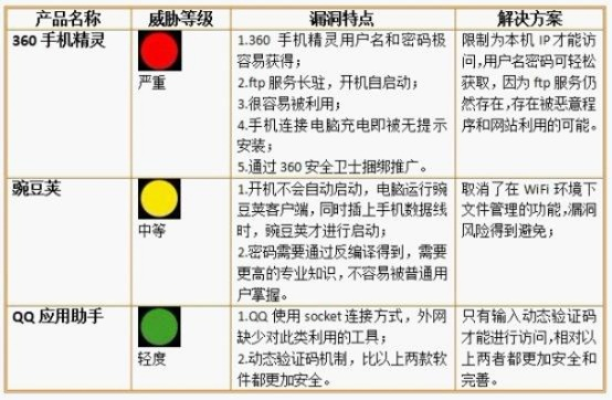 网络安全顾问眼中的安全软件——360下载2015手机版本至尊版_v1.834精细化分析