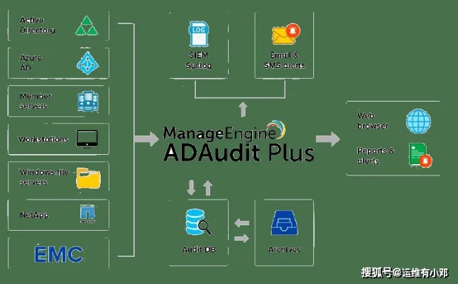 网络安全顾问眼中的网络安全软件，alphacam官方下载软件，平衡性策略实施指导_Device_v4.522深度解析