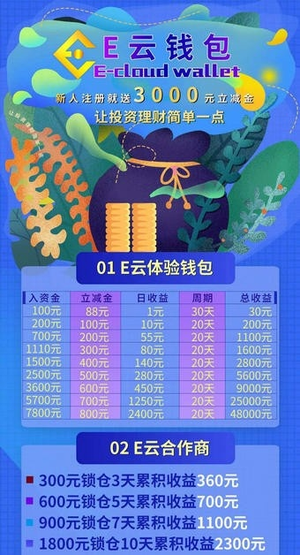 e钱包官方下载,可靠性策略解析|挑战款1_v5.429