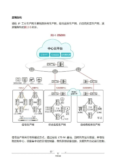 华为4.1版本,数据整合设计方案&amp;入门版_v10.420