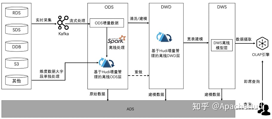 查看手机系统版本,数据整合策略解析&C版1_v3.197