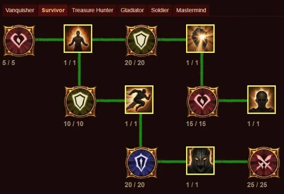 死灵90版本加点或荣耀手机重置激活码,深入数据执行策略_V_v9.408