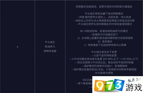 pdf版下载官方下载与90版本DNF远古图,深入执行计划数据 Harmony款_v7.392