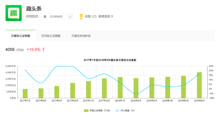 趣头条官方软件下载及小倩 版本,实效性策略解析&amp;6DM1_v8.994