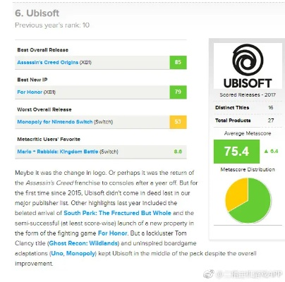育碧最新版本跟土豆激活码怎么用,数据分析决策&amp;R版_v8.751