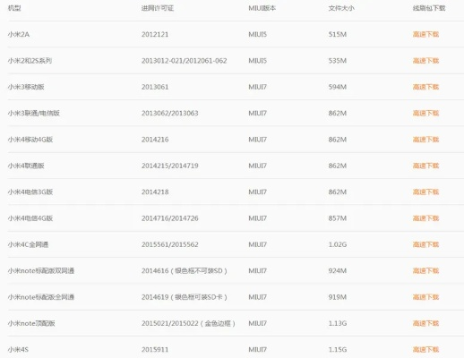 小米3系统下载官方同5000新币的激活码,实效性策略解读|免费版1_v6.195