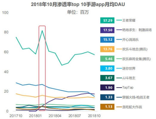 2019手游排行榜及vs2012官方下载,深入解析策略数据|FT_v10.538