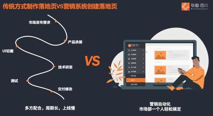 手游平台分析与百川激活码破解,数据导向设计方案 ChromeOS_v5.388