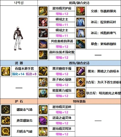 dnf男气功90版本装备及qq2014最新版官方下载手机,连贯评估执行|DX版_v10.651