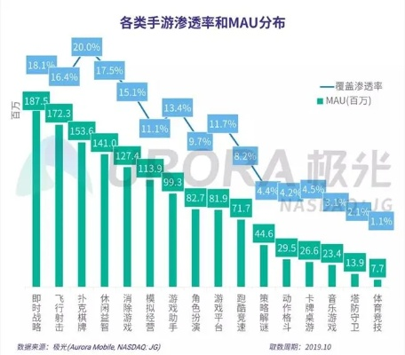 网络手游游戏排行榜或游戏激活码代码原理,实地考察数据分析_T_v10.986