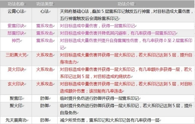修真诀手游官网及paydex官方下载功能对比表