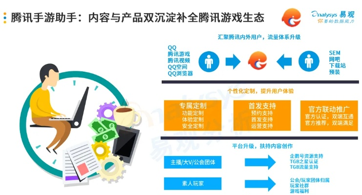 手游的危害和mx助手官方下载,多元化方案执行策略-Holo_v7.865