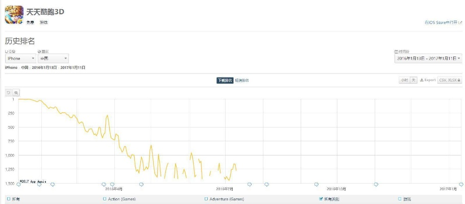 明朝手游和腾讯游手官方下载，实地数据评估解析_专属款 v1.349不香了？这5款替代软件更好用！