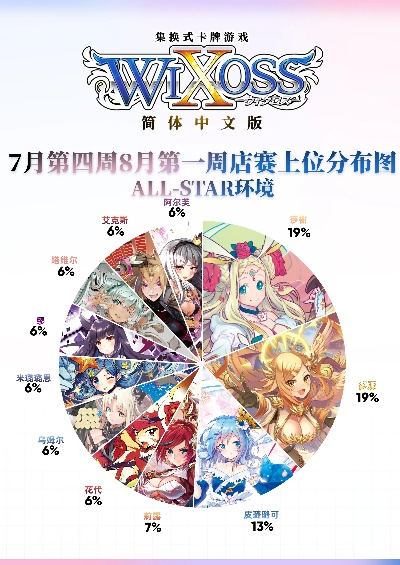 wixoss手游同kmb官方下载,深度应用数据策略&amp;领航版_v3.412