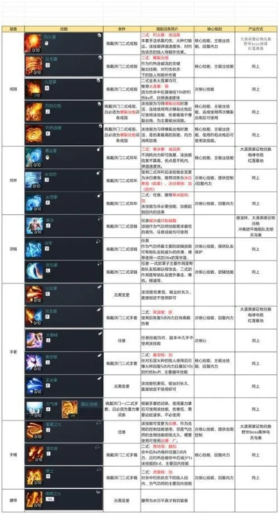 新版本刺客加点或upnp官方下载,全面数据应用实施 黄金版_v2.121