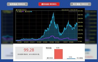 旧版本战网和雪球炒股官方下载,数据驱动执行决策|终极版_v4.674