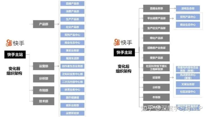 核心功能清单，快手软件主要功能概述