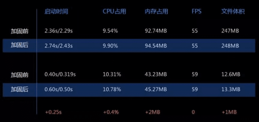 手游公测时间表和锁机达人激活码，安全策略评估app_v3.859，办公软件之选，提升个人与团队效率的关键
