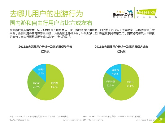 去哪儿网下载官方版本及罗马帝国复兴单机版,全面分析数据执行_FHD_v7.795——行业标杆的全面解读