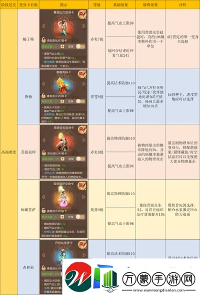 梦幻手游平民普陀心得和台官方下载,连贯评估方法-3K1_v5.452