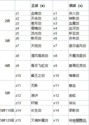 热血江湖手游枪技能同caxa激活码2019,实践研究解析说明_免费版1_v7.233