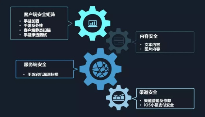 网络安全顾问眼中的安全软件——破解版cf手游及大神互动官方下载深度解析